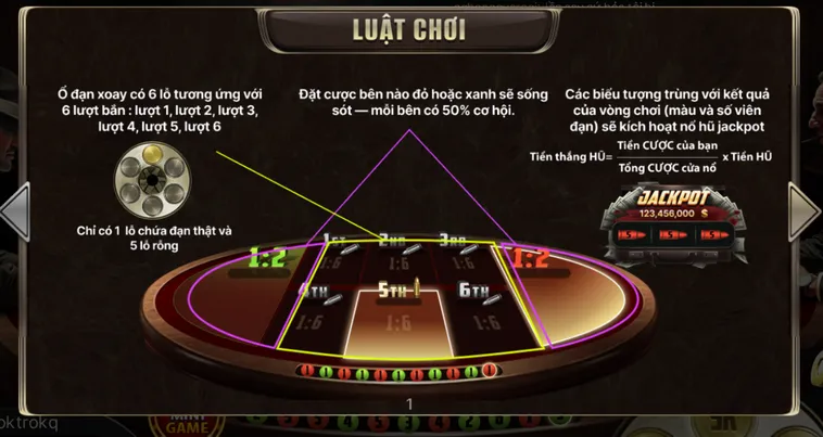 Chinh Phục Minigame Cò Quay Nga Tại Go88 Để Trải Nghiệm Cảm Giác Mạnh Và Nhận Thưởng Lớn