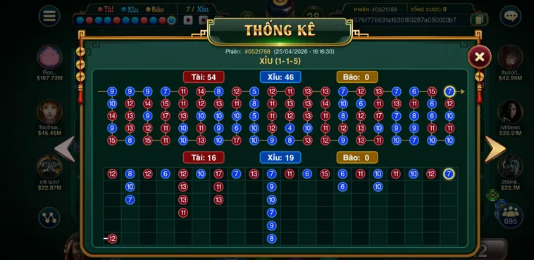 Chinh Phục Casino Sicbo Đại Phú Quý Tại Go88 Để Trở Thành Đại Gia Bất Bại