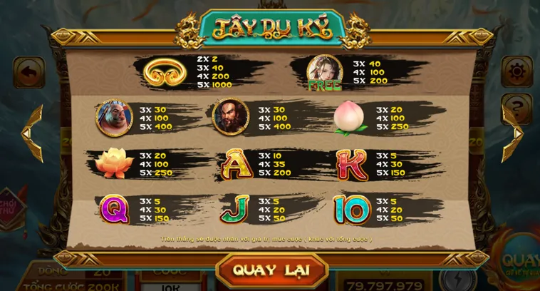 Chinh Phục Nổ Hũ Tây Du Kí Tại Go88 Để Trở Thành Bậc Thầy Săn Thưởng Jackpot Đại Tài